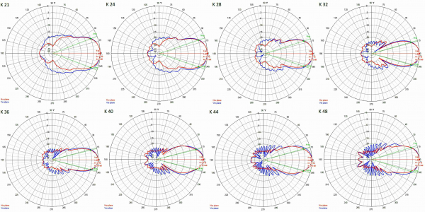 DVB-T, TDT & DTT HIGH GAIN ANTENNA